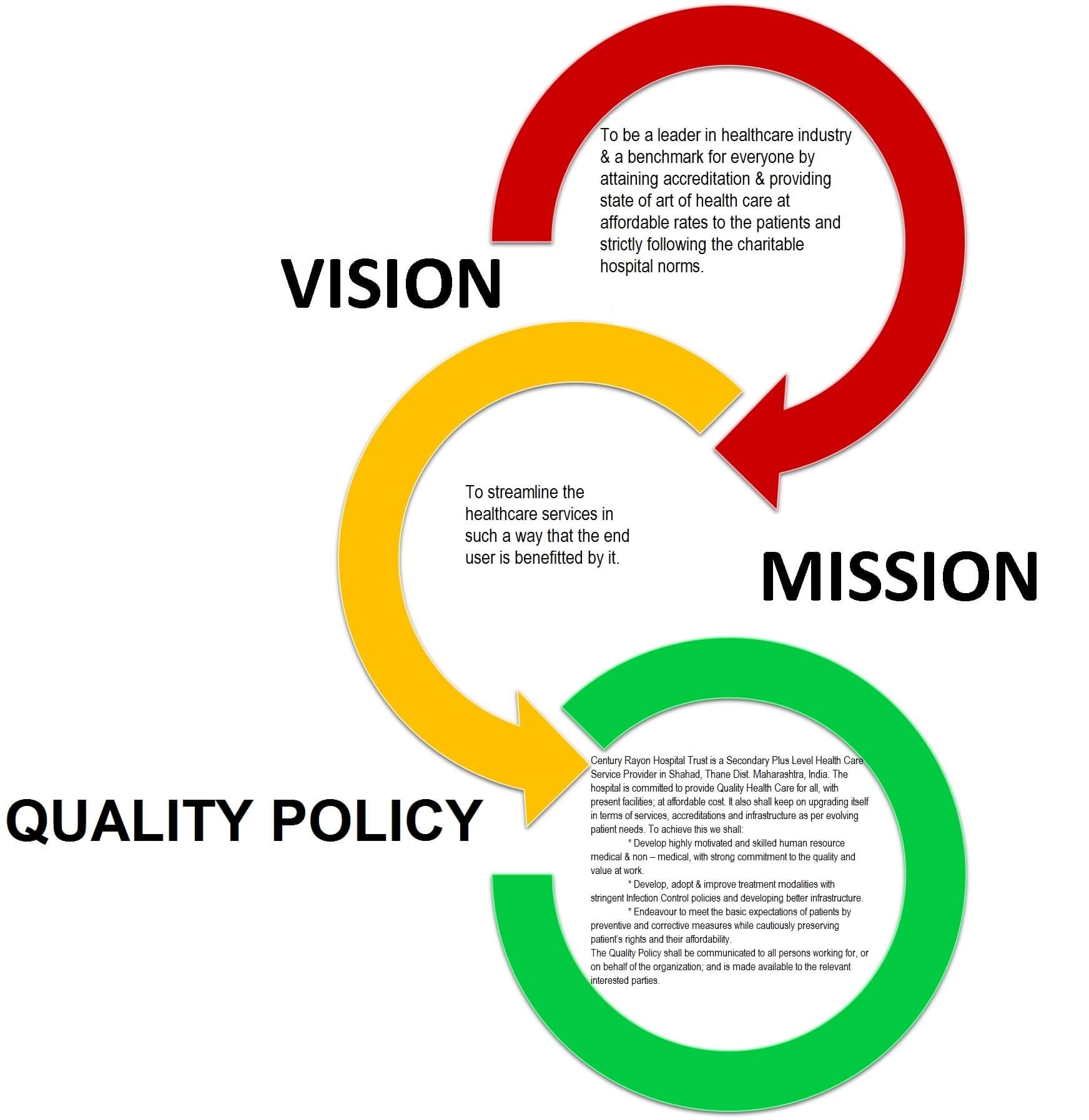 Vision